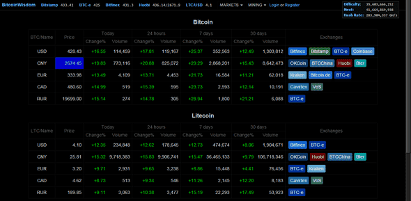 btcltcmarket