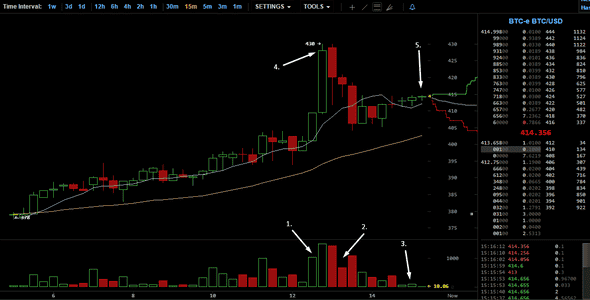 btcusdchart