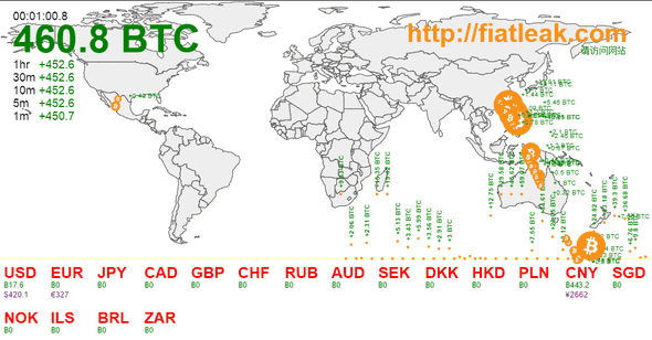 fiatmap